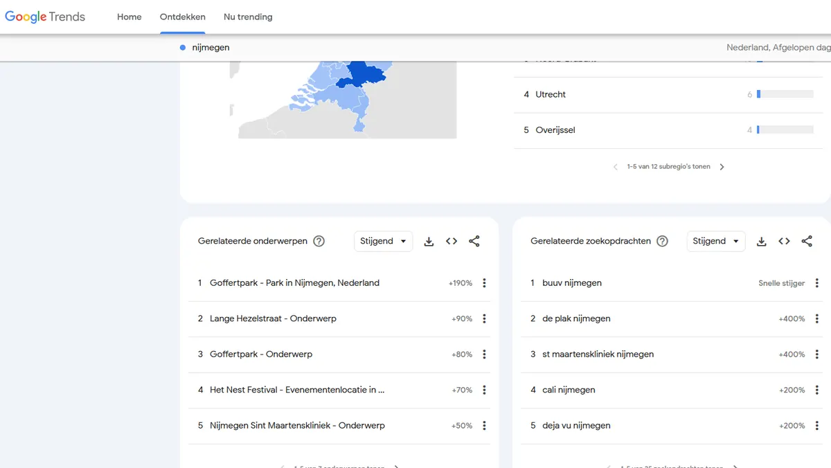 Google trends